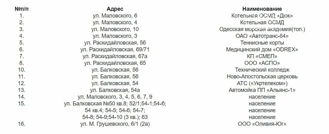 Где в Одессе не будет газа завтра, 18 августа, фото-1