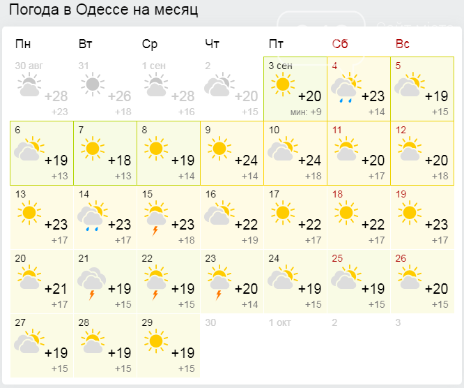 Погода в Одессе на месяц.