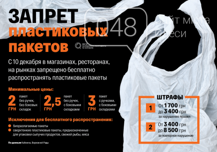 С 10 декабря в одесских магазинах не будет бесплатных маленьких пакетиков, фото-1