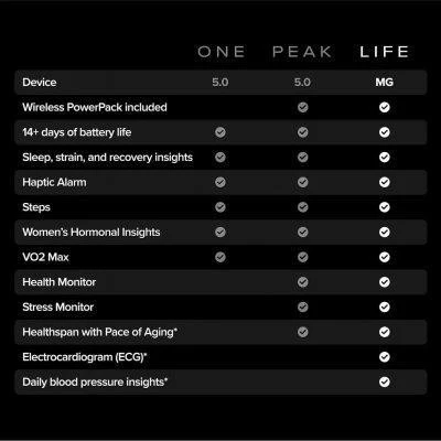 Фитнес-браслет WHOOP MG Life Obsidian/Titanium - 12-Month Membership (973-002-000, 970-003-000) - Изображение 2