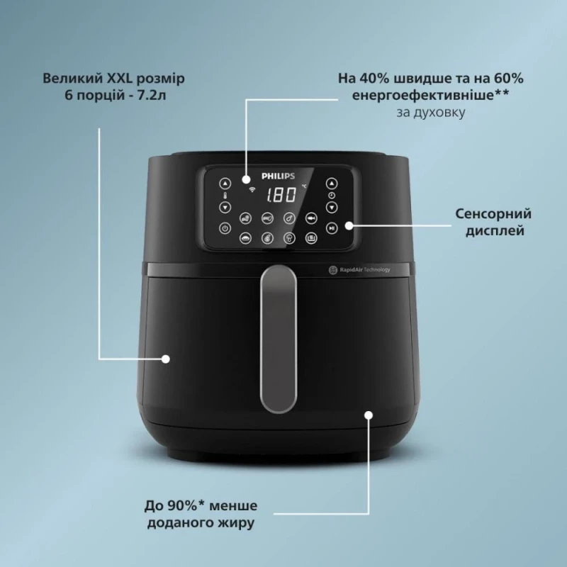 Мультипечь Philips Airfryer 5000 Series XXL Connected HD9285/90 - Зображення 4