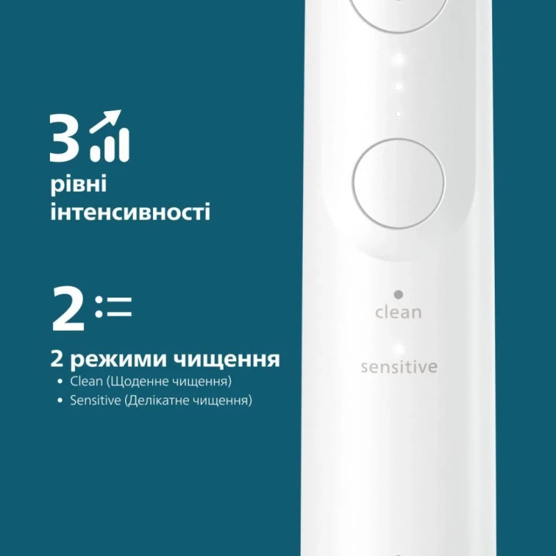Электрическая зубная щетка Philips Sonicare 6100 Series HX7400/06 - Изображение 6