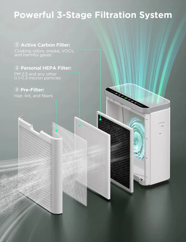 GoveeLife Smart Air Purifier 2 - Изображение 2