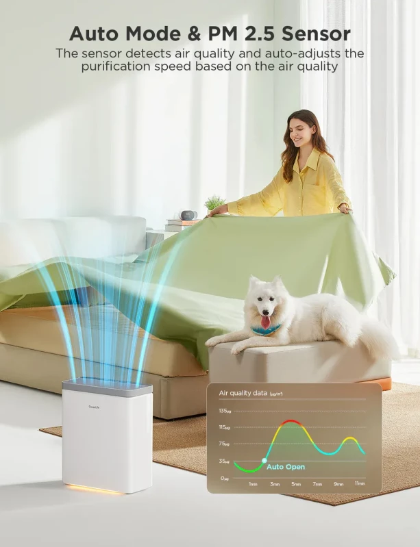 GoveeLife Smart Air Purifier 2 - Изображение 3