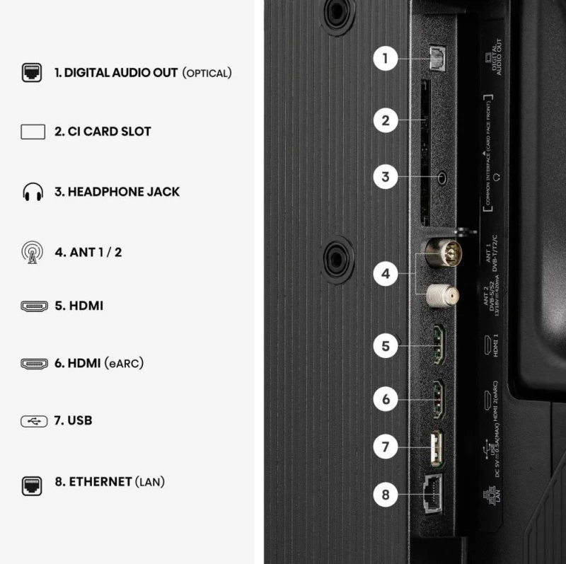 Hisense 32A5S (UA) - Изображение 5
