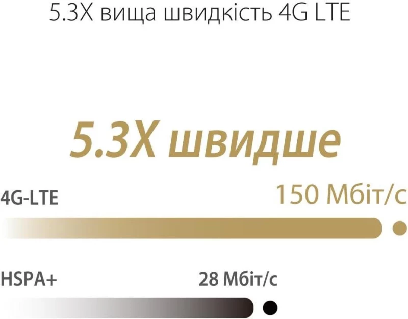 ASUS 4G-N16 - Изображение 4