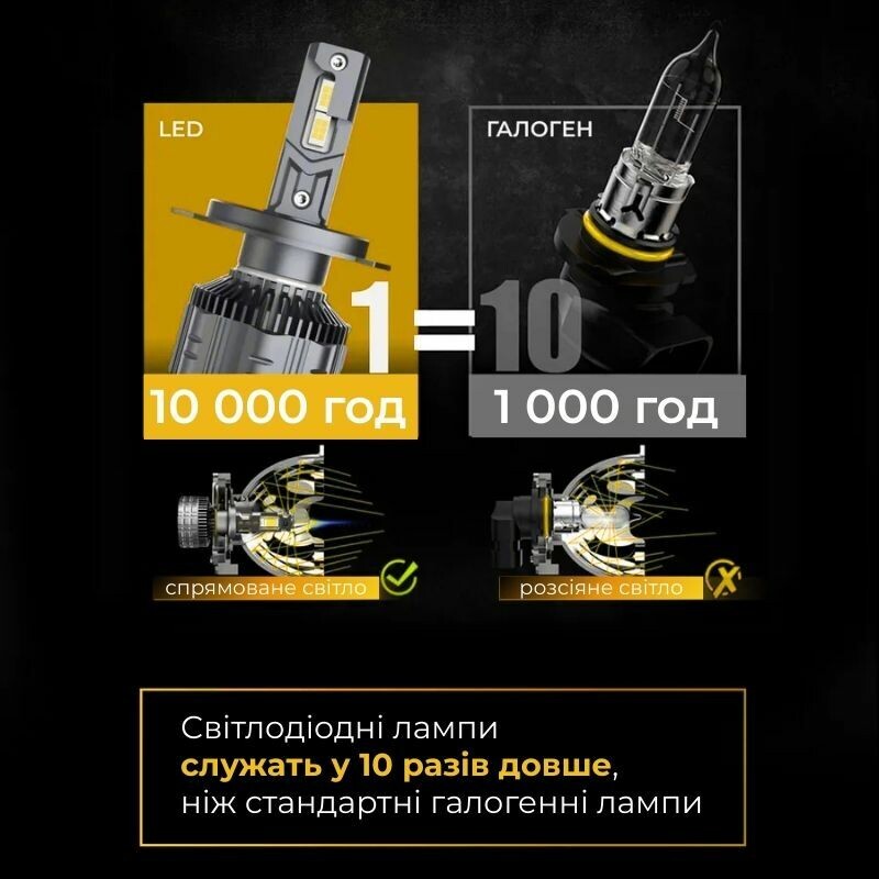 Автолампы светодиодные Carlamp Smart Vision Led HВ5 8000Lm 4000K основное светло для авто (SM9007Y) - Зображення 2