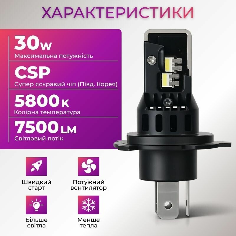 LED автолампы Carlamp Gen 2 H4 5800K 7500Lm основное светодиодное освещение Day Light для авто (DLG2H4) - Зображення 8