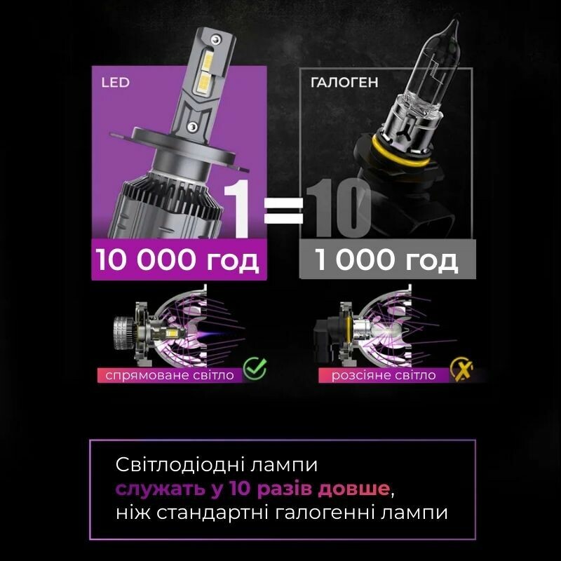 LED автолампы основного света Carlamp Day Light Gen2 H3 5800K 7500Lm для авто (DLG2H3) - Зображення 2