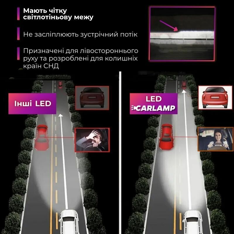 LED автолампы Carlamp Gen 2 H4 5800K 7500Lm основное светодиодное освещение Day Light для авто (DLG2H4) - Зображення 3