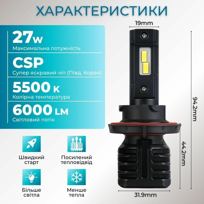 Автолампы светодиодные H13 Carlamp Night Vision Gen 3 LED 5500K 6000Lm основное светло (NVG3H13) - Зображення 7