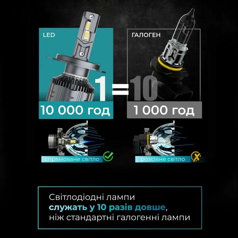 Автомобильные LED лампы H3 Carlamp Night Vision Gen 3 6000Lm 5500K светодиодные фары (NVG3H3) - Зображення 2
