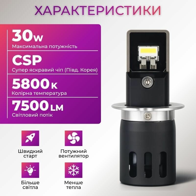 LED автолампы основного света Carlamp Day Light Gen2 H3 5800K 7500Lm для авто (DLG2H3) - Зображення 7