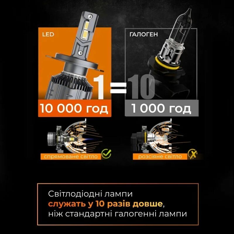 Автолампы светодиодные H3 Carlamp Nova Vision Led 6000Lm 6500K основное светло для авто (NoVH3) - Зображення 2