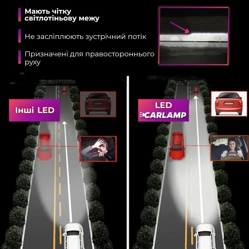 LED автолампы основного света Carlamp Day Light Gen2 H3 5800K 7500Lm для авто (DLG2H3) - Зображення 8