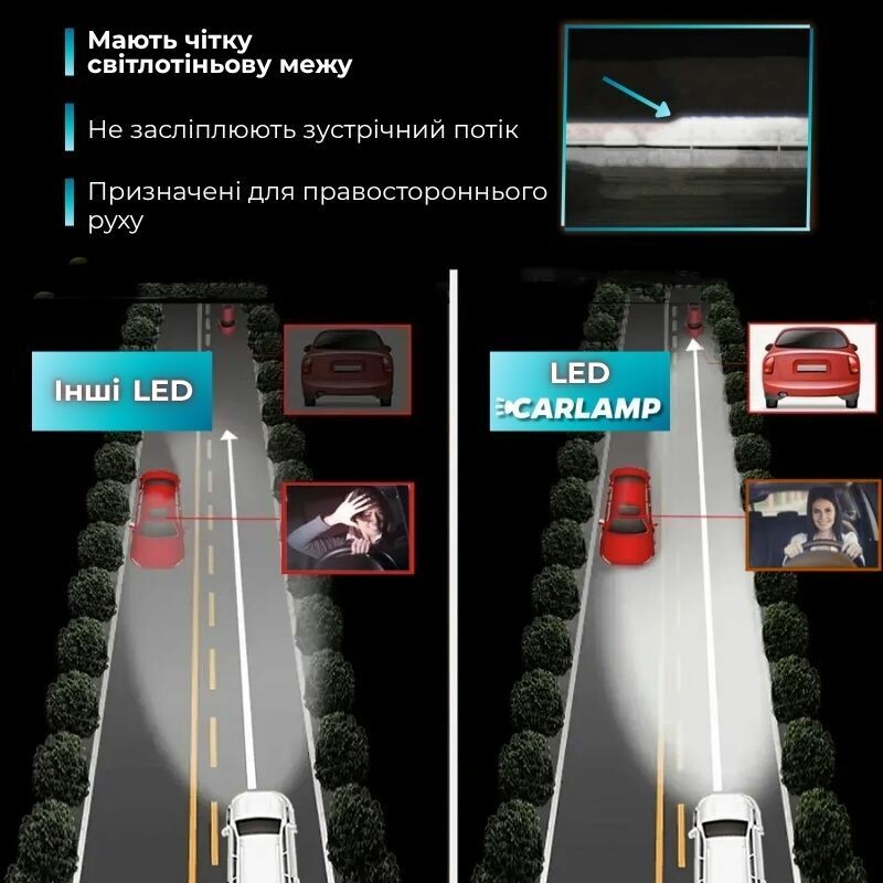 Автолампы светодиодные H13 Carlamp Night Vision Gen 3 LED 5500K 6000Lm основное светло (NVG3H13) - Зображення 8