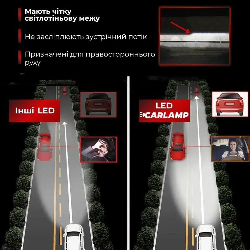 Светодиодные лампы H13 для авто Carlamp Smart Vision Gen3 Led автолампы 9000 Lm 6500 K (SMG3H13) - Зображення 8