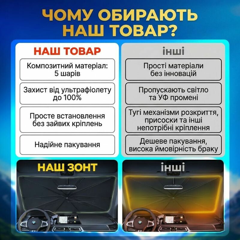 Автошторка солнцезащитная зонтик на лобовое стекло Gearo 140х79см полиэстер (GE1004) - Зображення 3