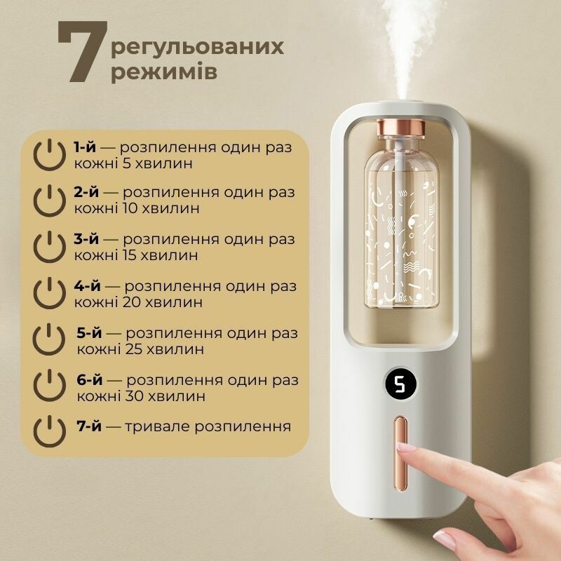 Аромадиффузор для дома автоматический аккумуляторный (XXJ-S1) - Изображение 5