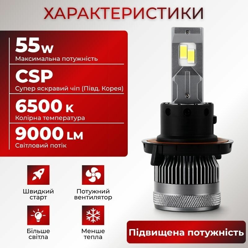 Светодиодные лампы H13 для авто Carlamp Smart Vision Gen3 Led автолампы 9000 Lm 6500 K (SMG3H13) - Зображення 2