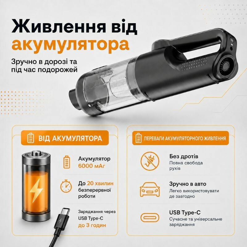 Пылесос автомобильный аккумуляторный 120Вт Gearo 4в1 17000PA 6000мАч 5 насадок черный (GE0122) - Зображення 6