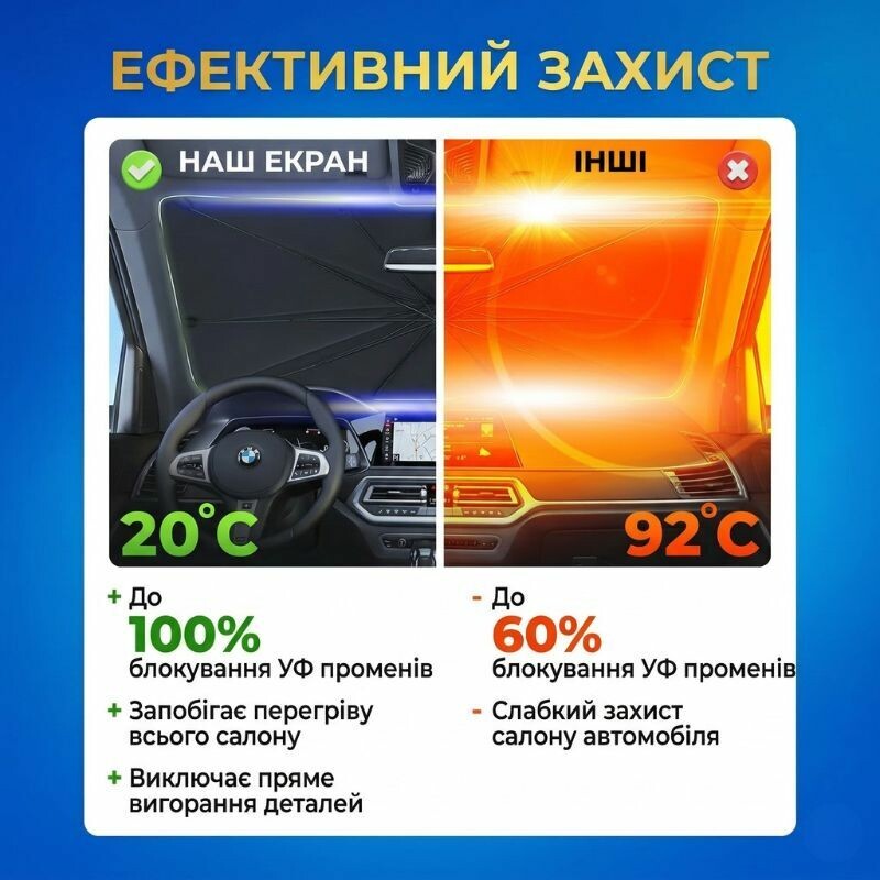 Автошторка солнцезащитная зонтик на лобовое стекло Gearo 140х79см полиэстер (GE1004) - Зображення 4