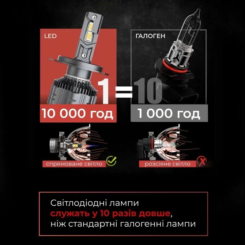 Светодиодные лампы H13 для авто Carlamp Smart Vision Gen3 Led автолампы 9000 Lm 6500 K (SMG3H13) - Зображення 4