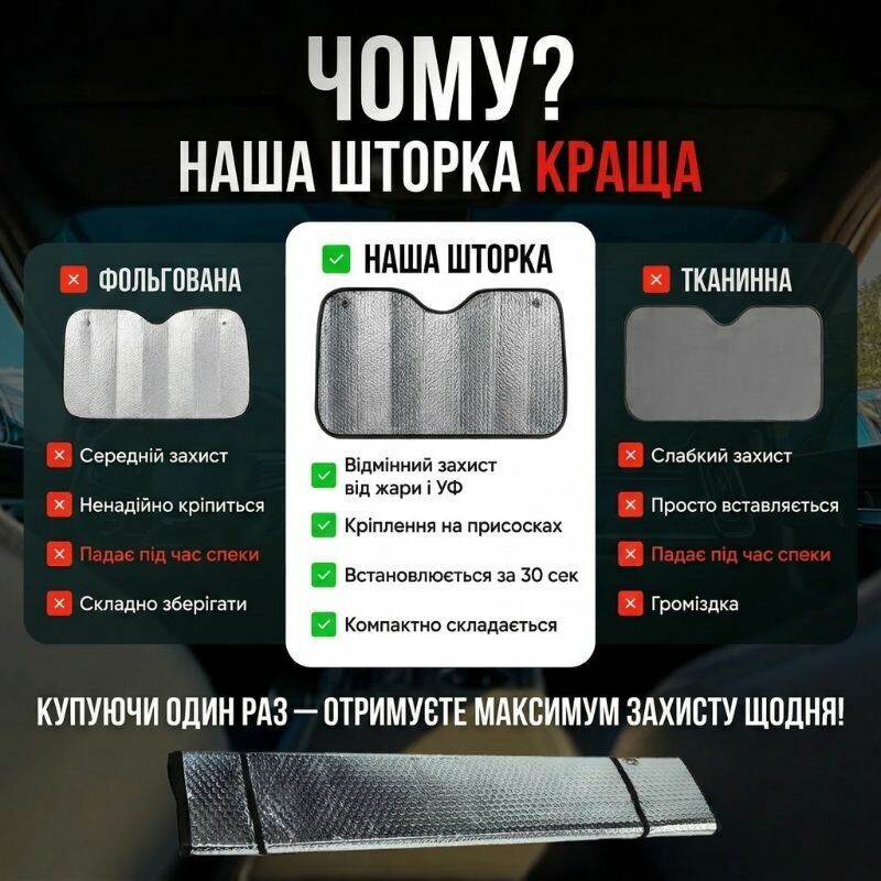 Автошторка солнцезащитная на лобовое стекло Gearo 150х97см полиэстер (GE1003) - Зображення 8