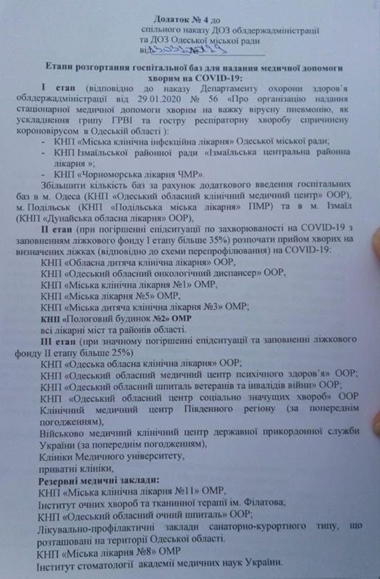 Список пациентов находящихся на лечении в отделении медицинской организации для справочного стола