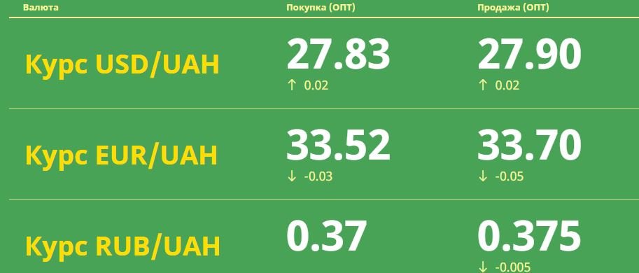 Курс в валют в обменниках