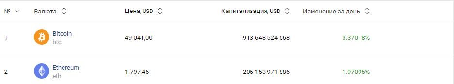 Курс валют в Одессе, 16 февраля: на черном рынке, межбанке, в обменниках, фото-7