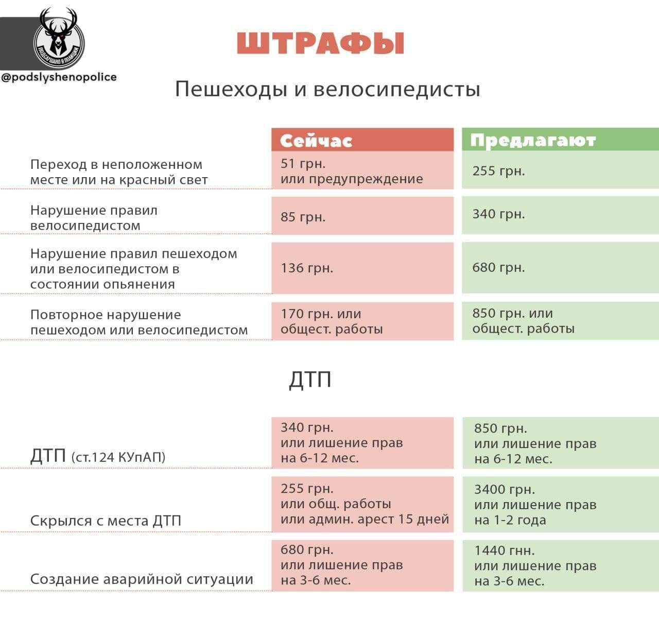 Штраф за техосмотр в казахстане 2021 просроченный