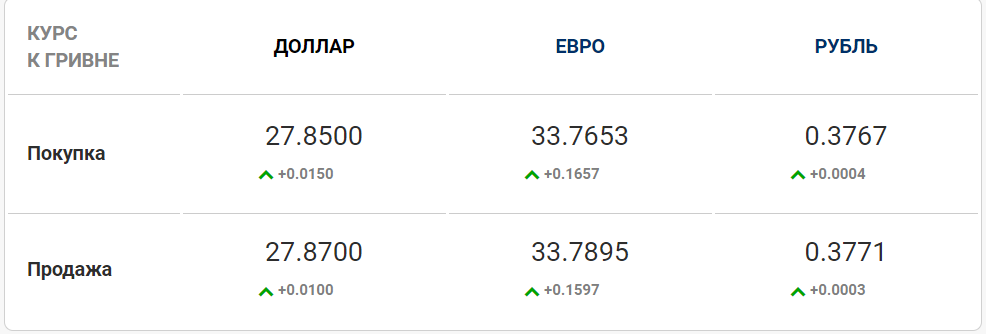 курс валют на межбанке