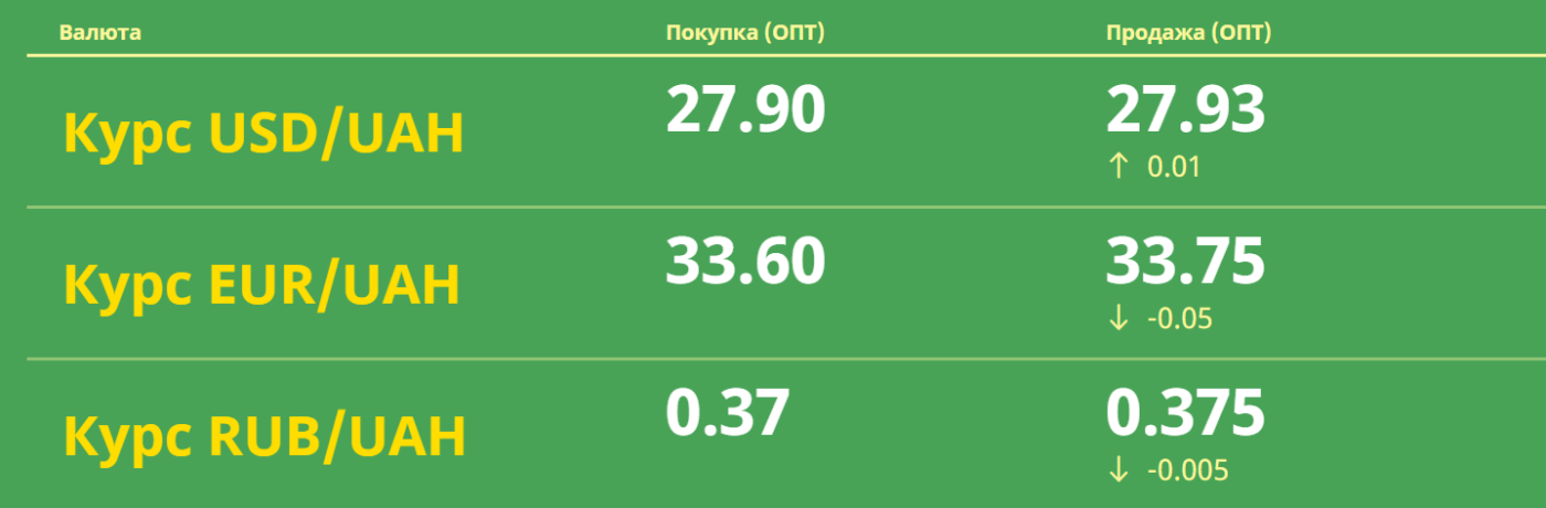 курс валют в обменниках