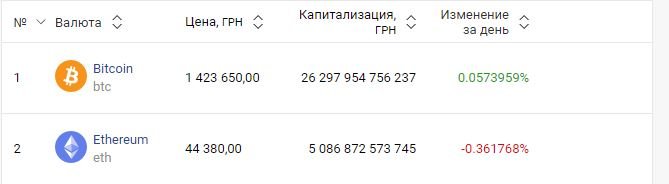 Валюта продолжает падать: курс валют в Одессе на черном рынке, межбанке, в обменниках, фото-7