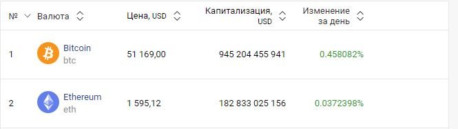 Валюта продолжает падать: курс валют в Одессе на черном рынке, межбанке, в обменниках, фото-6