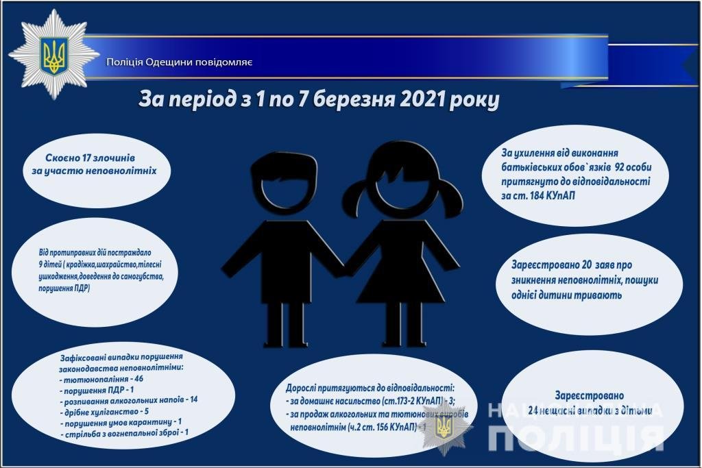 За неделю в Одесской области пропали 20 детей, фото-1