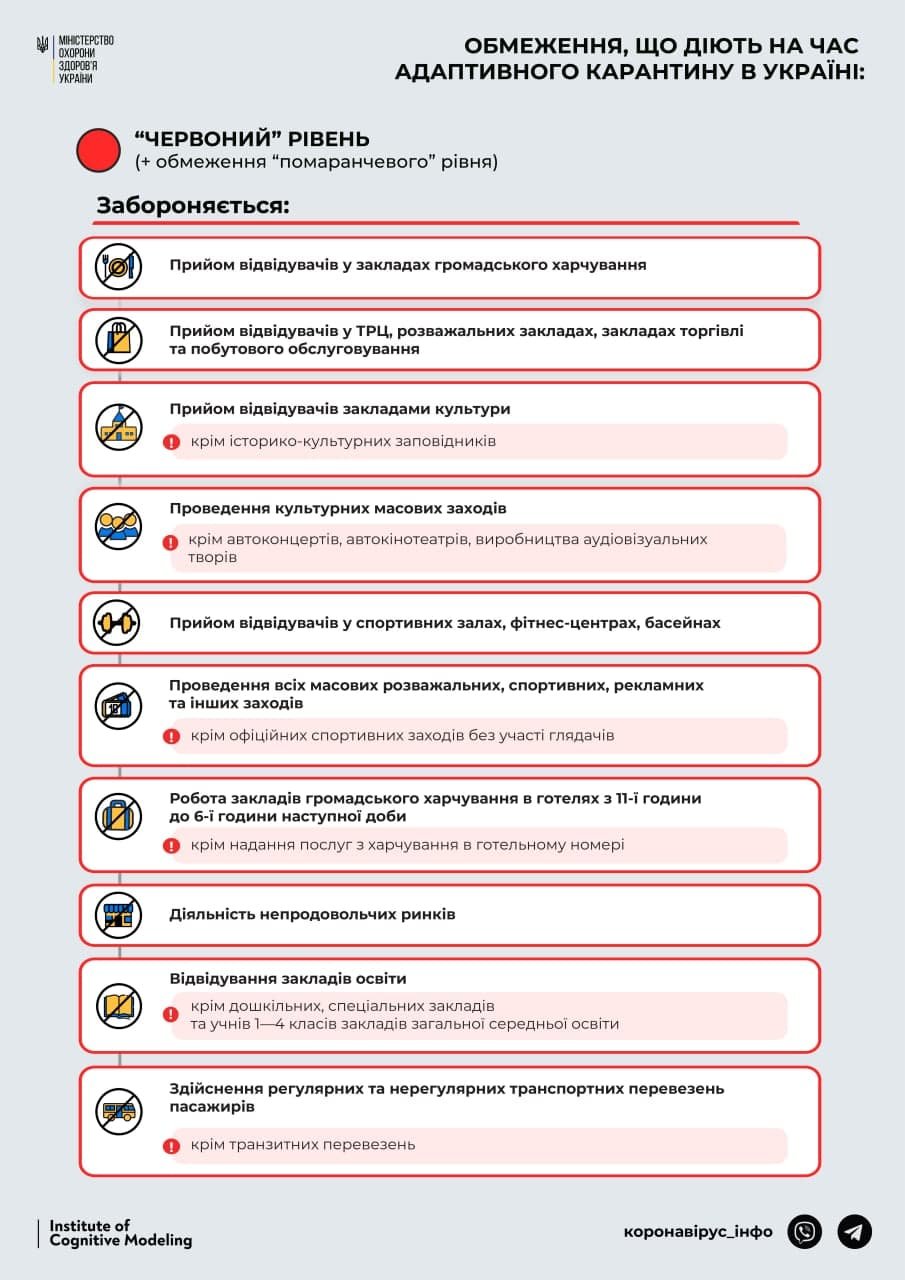 Все ограничения красной зоны вступят в силу в Одесской области 23 марта , фото-1