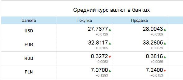  Курс валют в Одессе, 8 апреля: на черном рынке, межбанке, в банках, фото-3