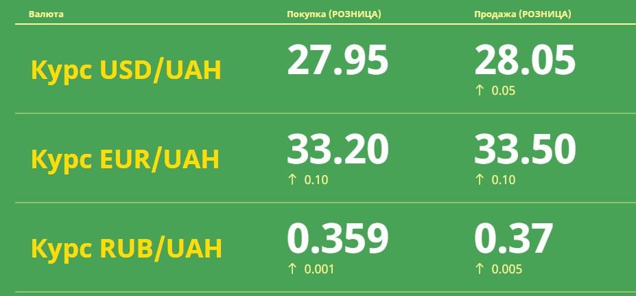 Курс валют в Одессе, 14 апреля: на черном рынке, межбанке, в банках, фото-1