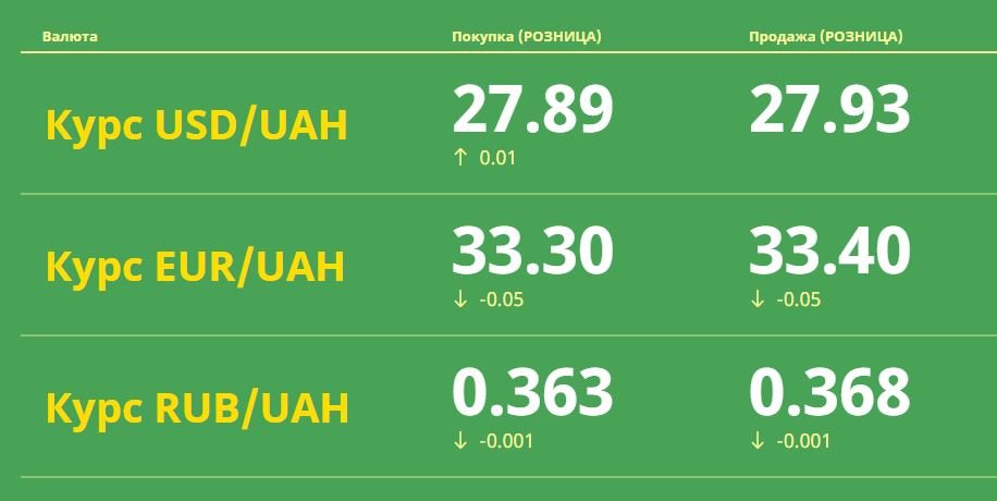 Рубль начал падать: Курс валют в Одессе, 19 апреля: на черном рынке, межбанке, в банках, фото-1