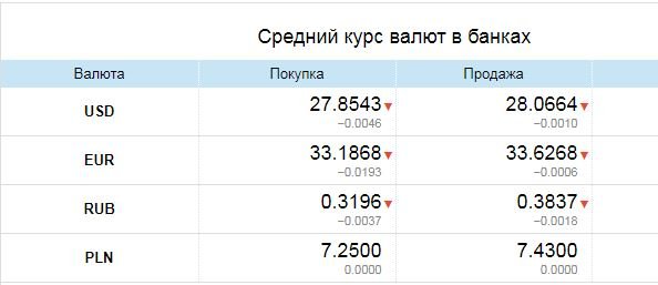 Рубль начал падать: Курс валют в Одессе, 19 апреля: на черном рынке, межбанке, в банках, фото-3