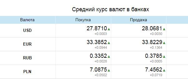 Евро стремительно растет: Курс валют в Одессе, 20 апреля: на черном рынке, межбанке, в банках, фото-3