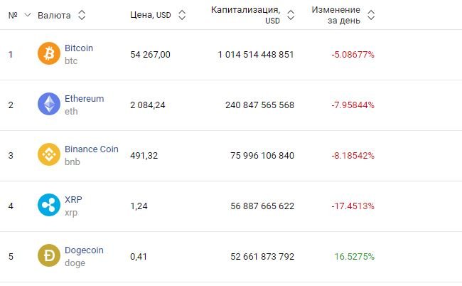 Евро стремительно растет: Курс валют в Одессе, 20 апреля: на черном рынке, межбанке, в банках, фото-6