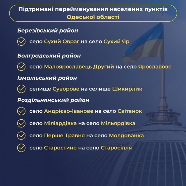 Інфографіка комітету ВРУ з питань організації державної влади, місцевого самоврядування, регіонального розвитку та містобудування