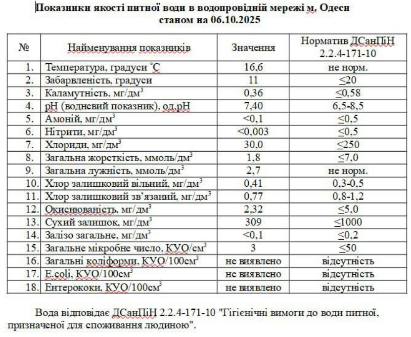 Звіт із сайту ОМР