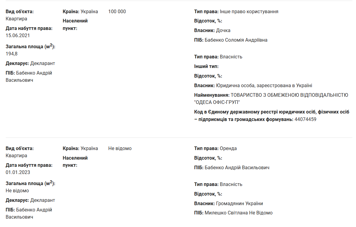 Скріншоти з декларації за 2023 рік