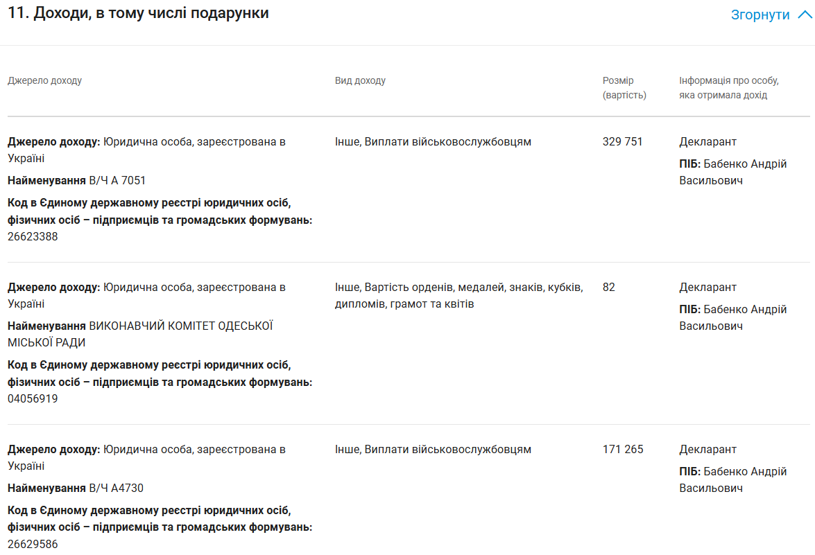 Скріншоти з декларації за 2023 рік