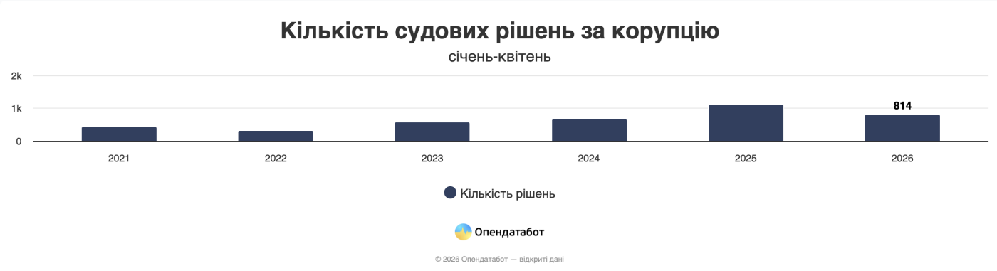 Графіка: Опендабот
