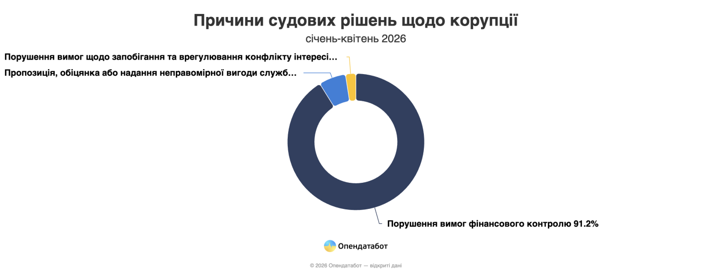 Графіка: Опендабот